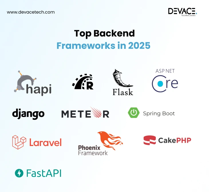 popular backend frameworks