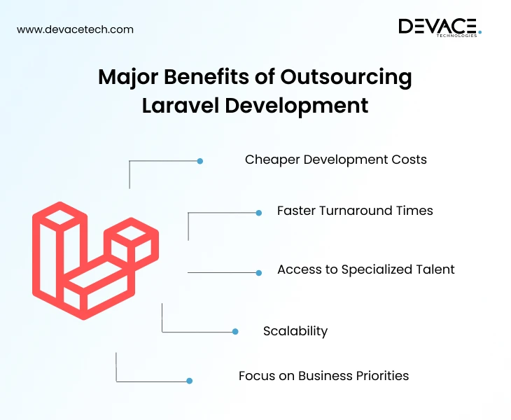 Benefits of Outsourcing Laravel Development