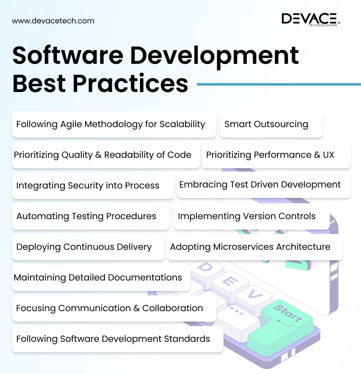Software Development Best Practices