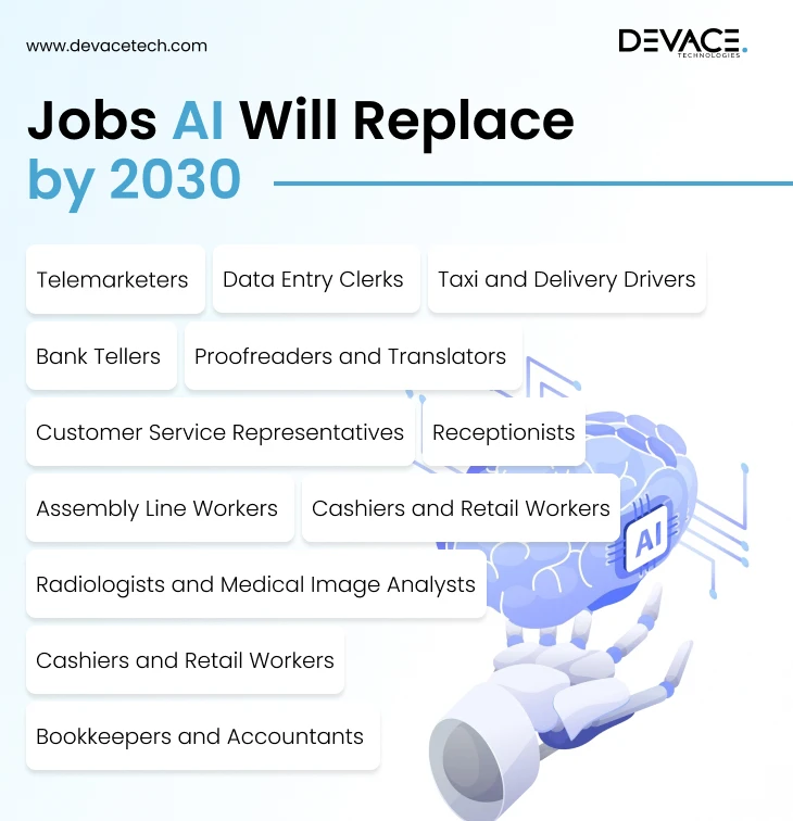 Jobs AI Will Replace