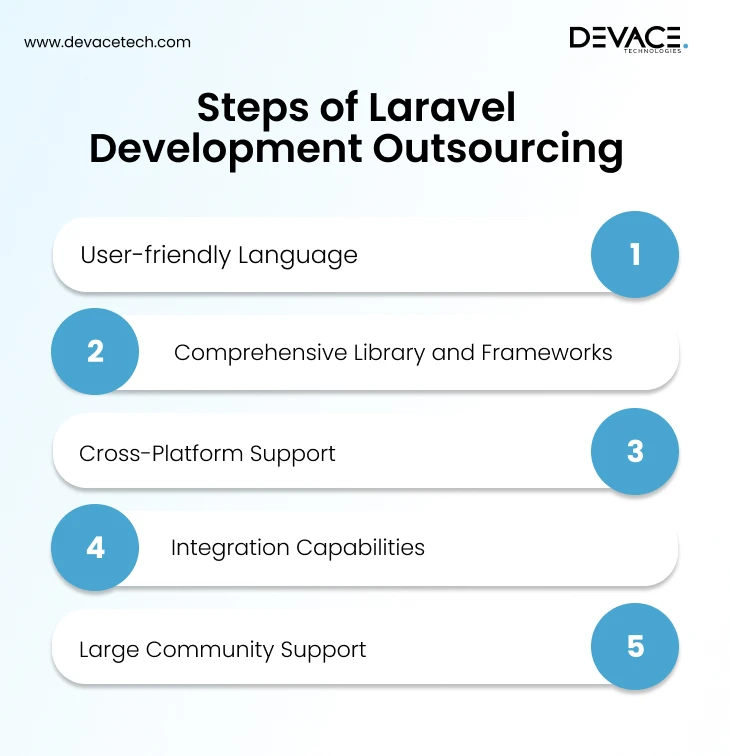 Laravel Development Outsourcing Steps