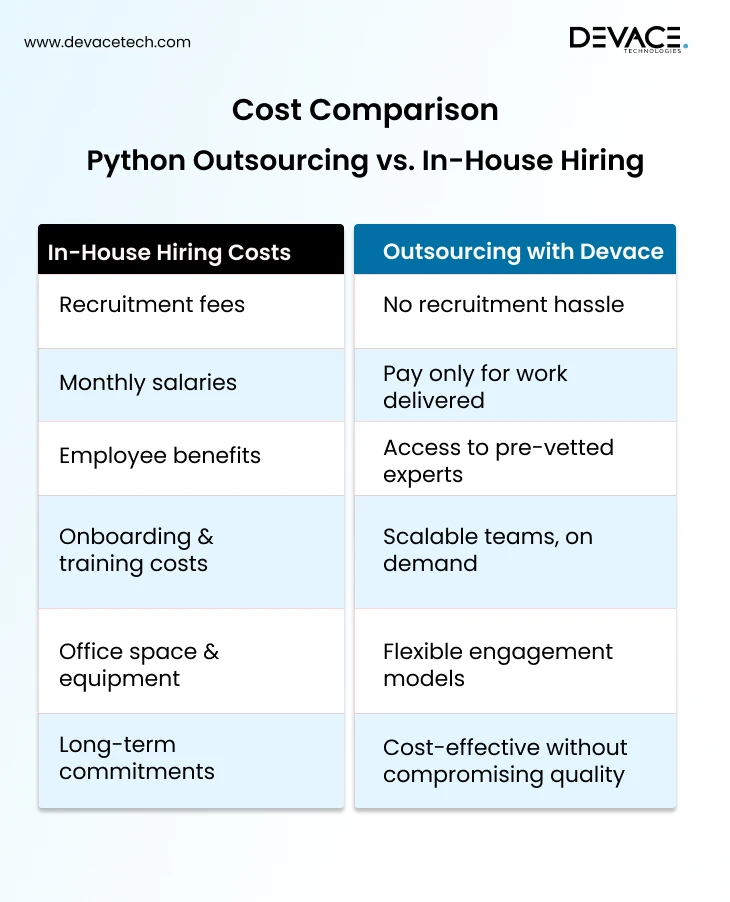 Python Outsourcing vs In house hiring