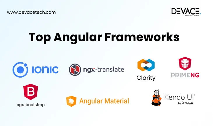 Top Angular Frameworks