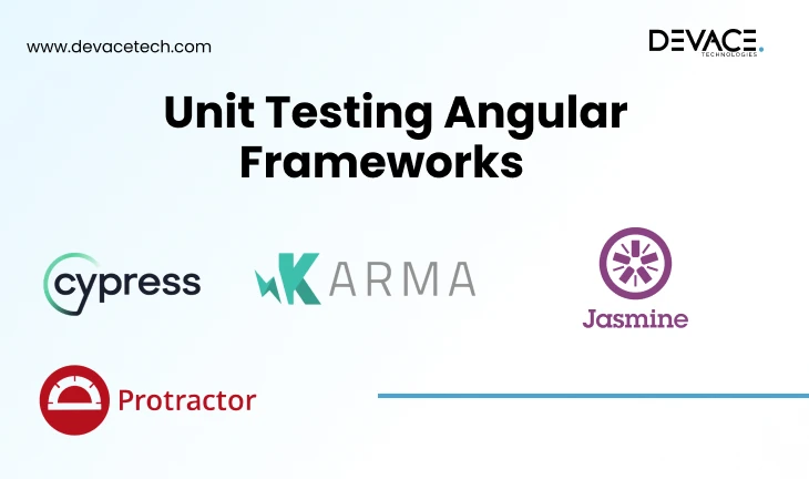 Unit Testing Angular Frameworks