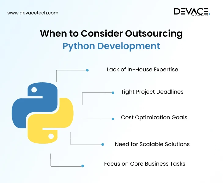 Outsourcing Python Development