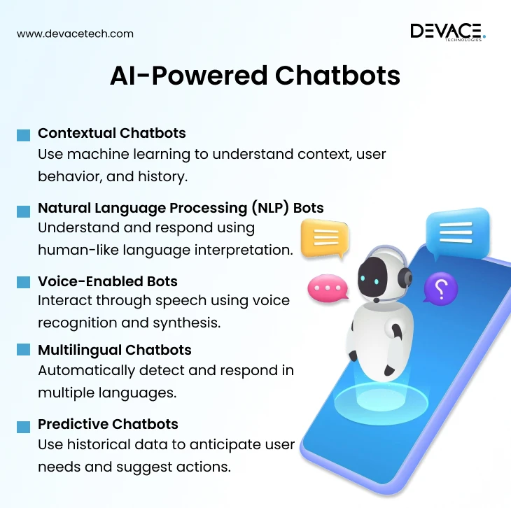 AI-Powered Chatbots
