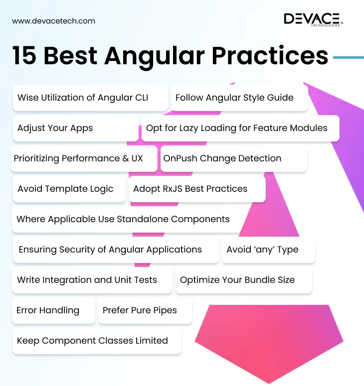 Best Angular Practices