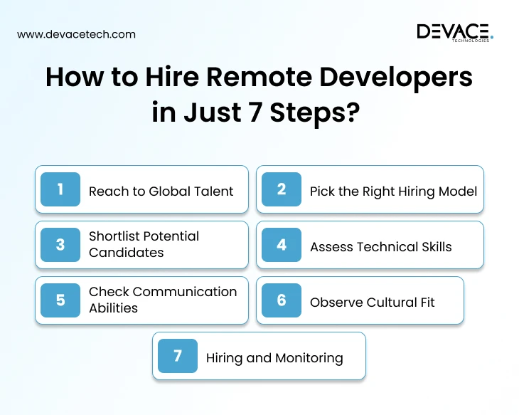 How to Hire Remote Developers