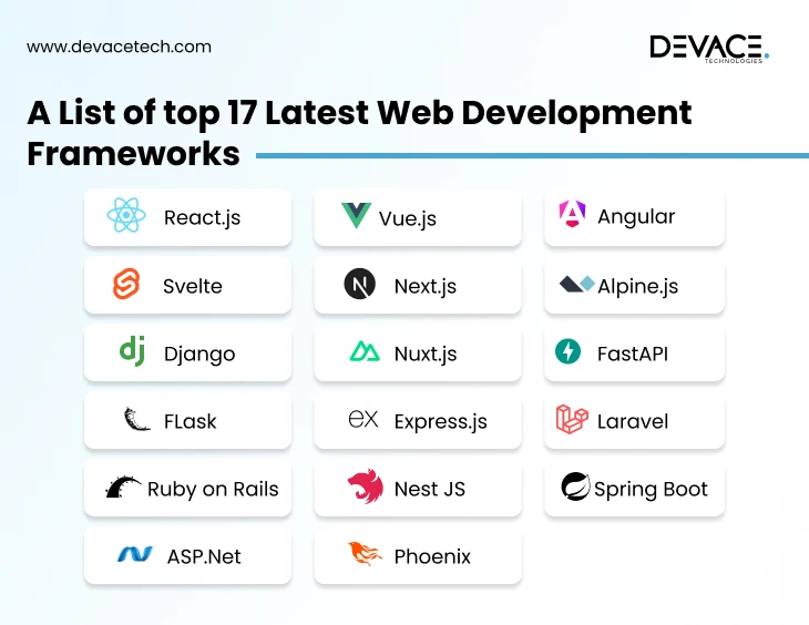 List of Web Development Frameworks 
