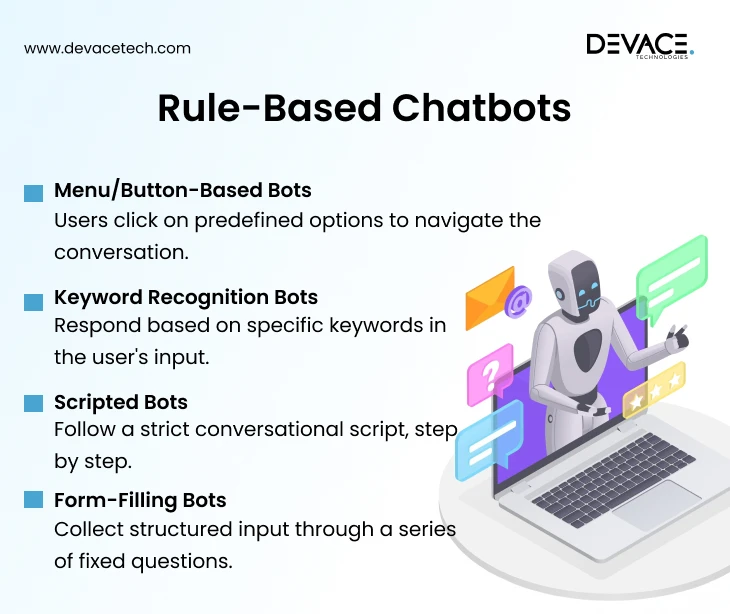Rule-Based Chatbots
