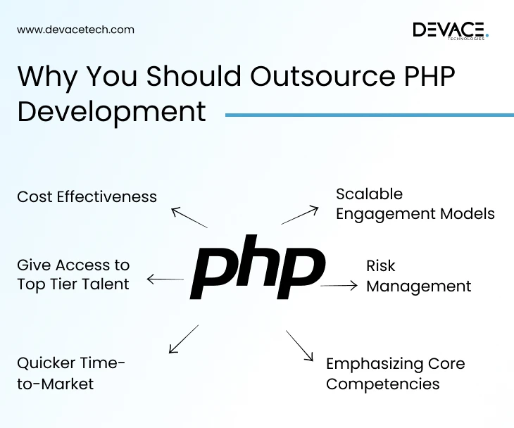 Why you should consider to outsource php development