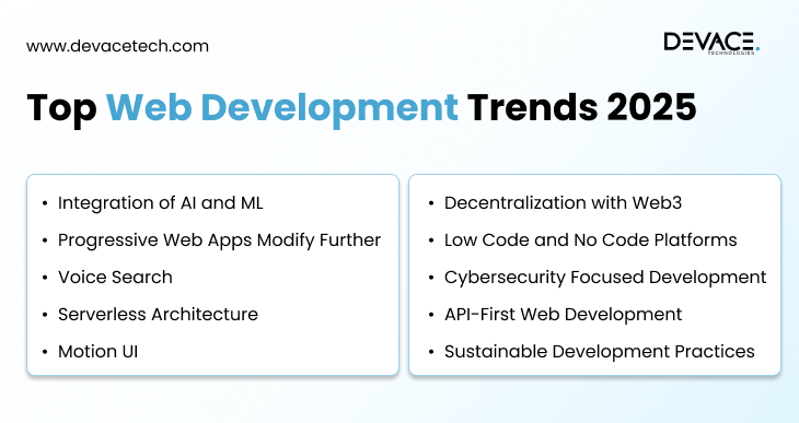 Top Web Development Trends 2025