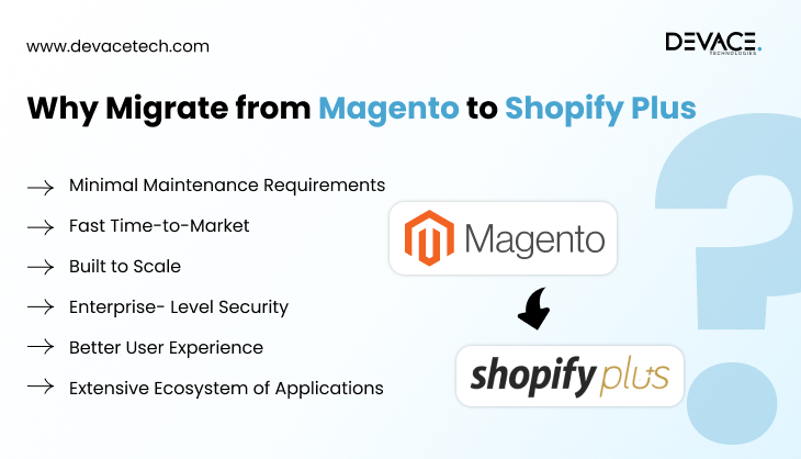 Why Migrate from Magento to Shopify Plus