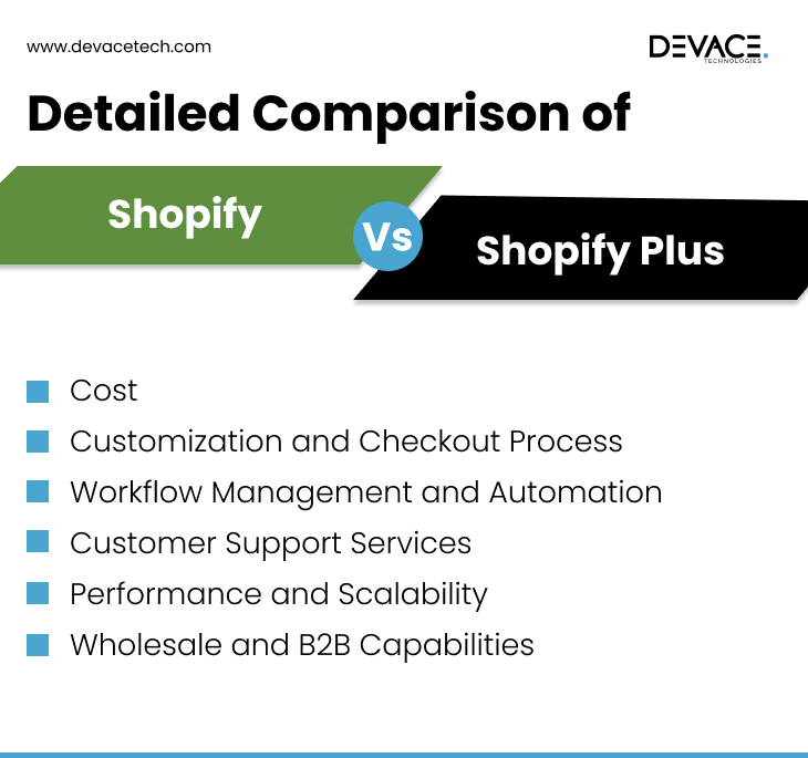 comparison of shopify and shopify plus