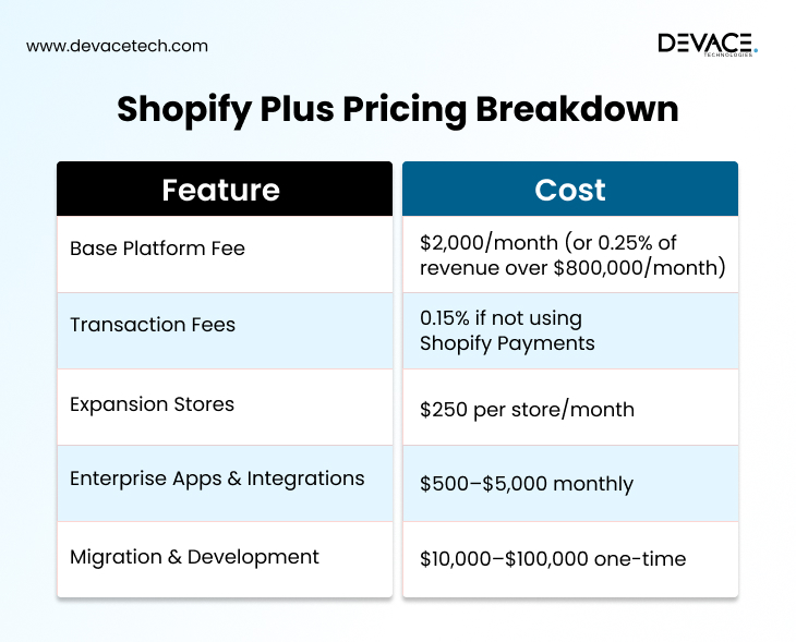 Shopify Plus migration guide 2025: 10 steps for smooth migration